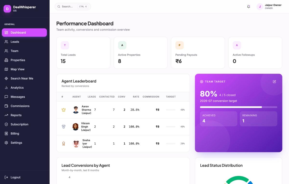 Properties OS Real Estate CRM Dashboard — Lead Management, Property Map, and Analytics
